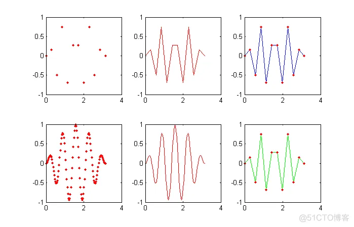 【matlab】plot_显示图片